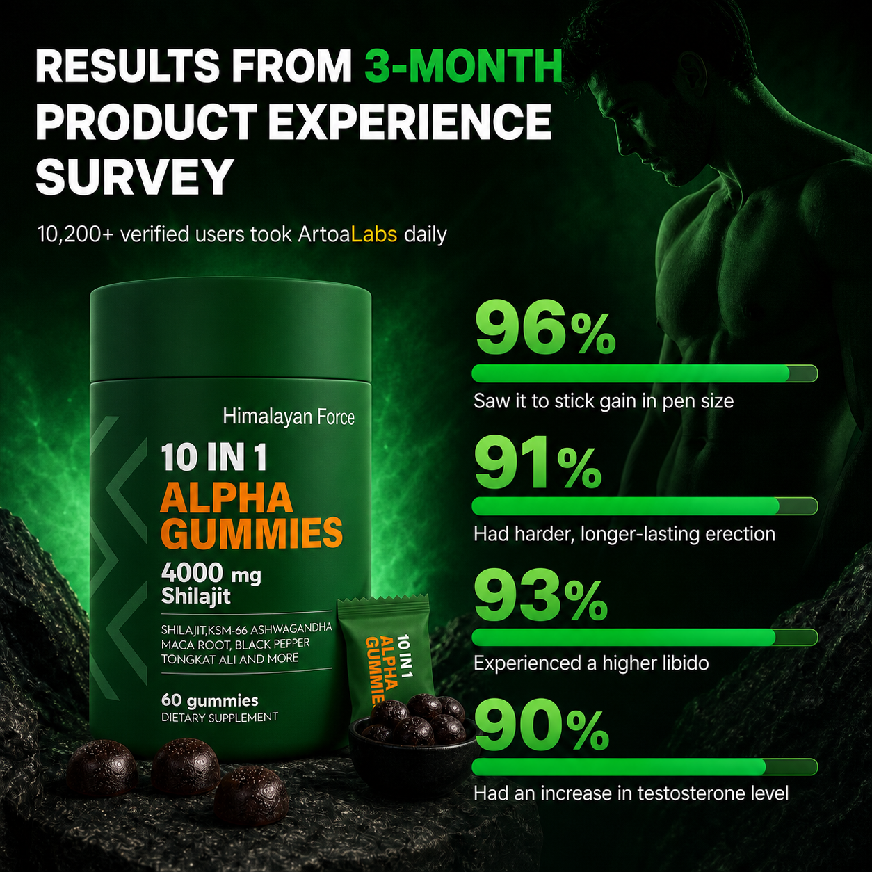 Himalayan Force Original 4000mg Shilajit Gummies image 7
